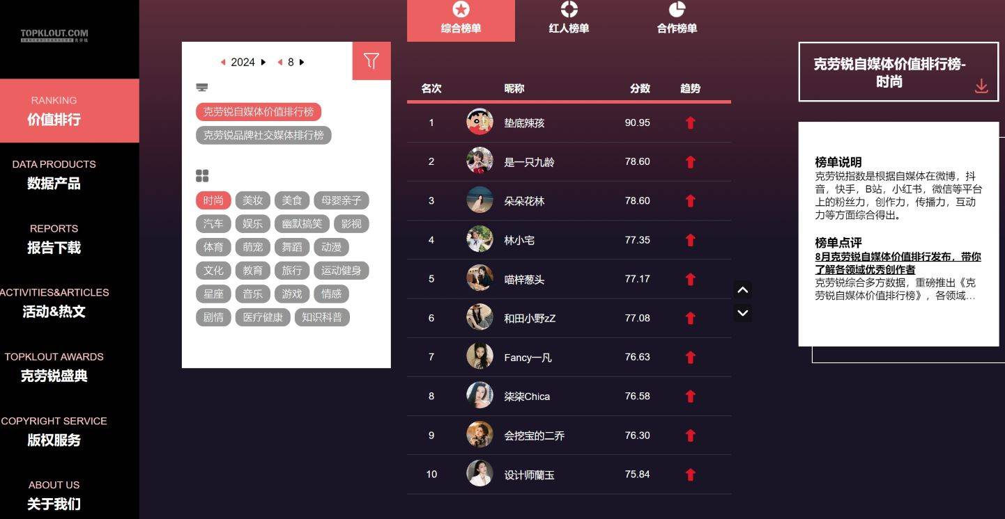 topklout克劳锐