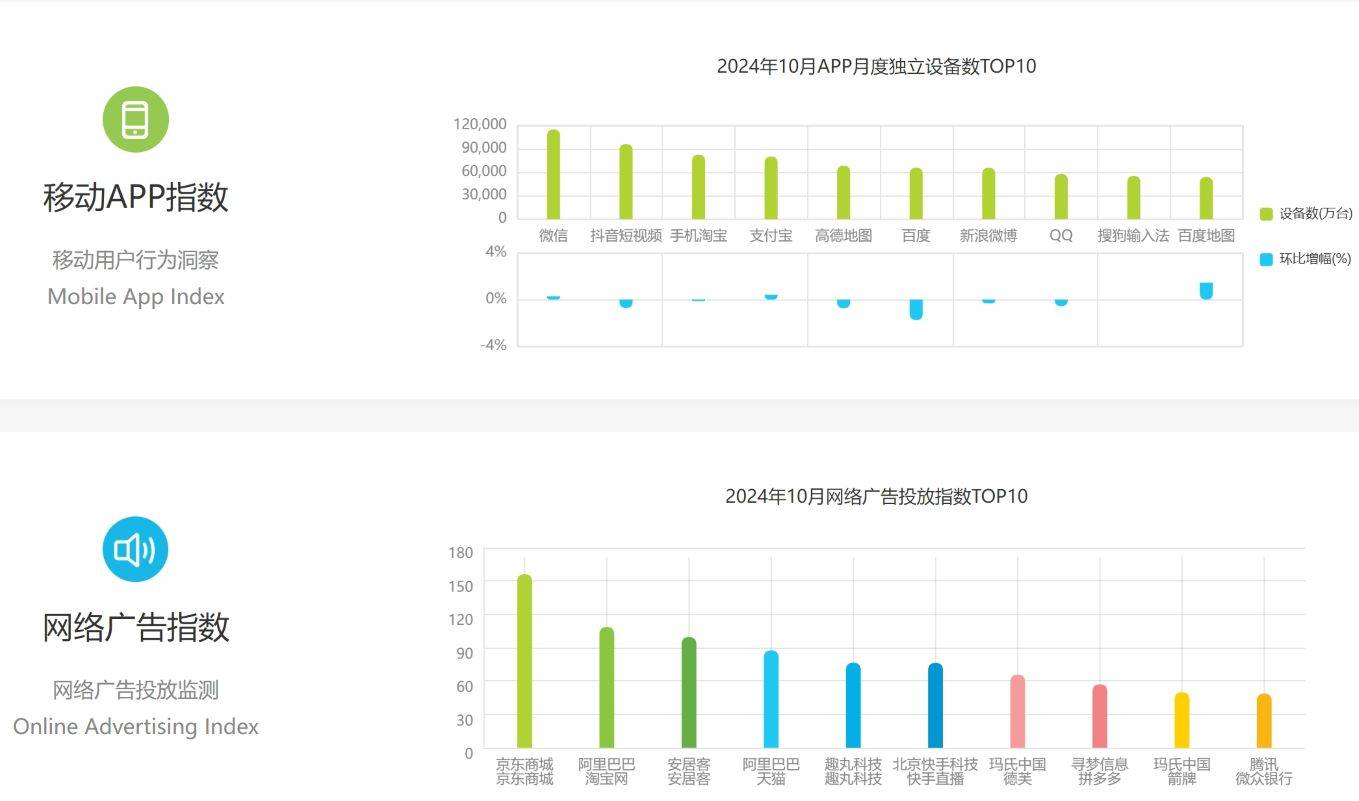 艾瑞数据指数 专注于互联网数据研究