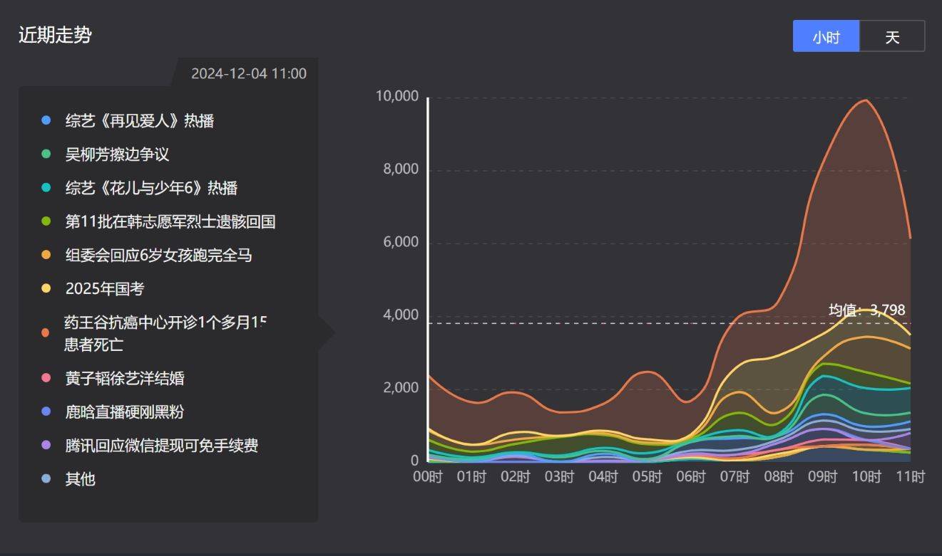 知微事见 互联网社会热点聚合平台