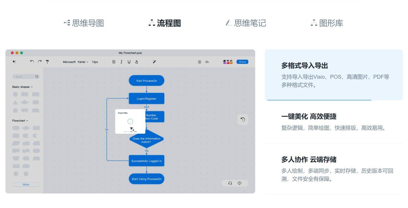 ProcessOn 强大的作图工具