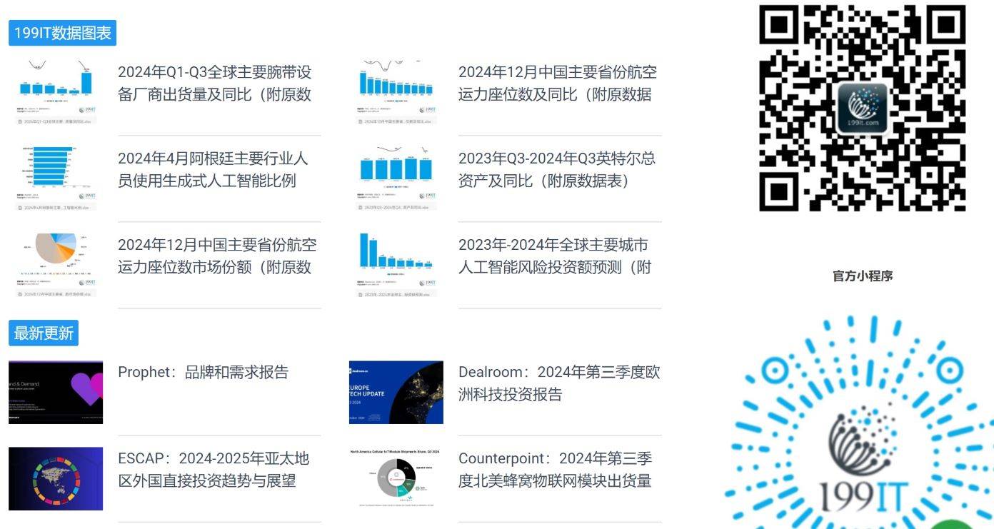 199IT互联网数据中心 互联网数据资讯网