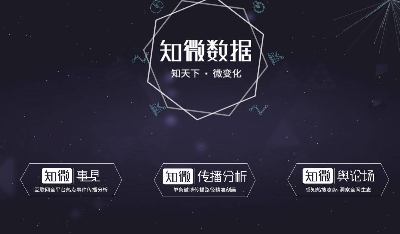 知微数据 全网热点事件分析平台
